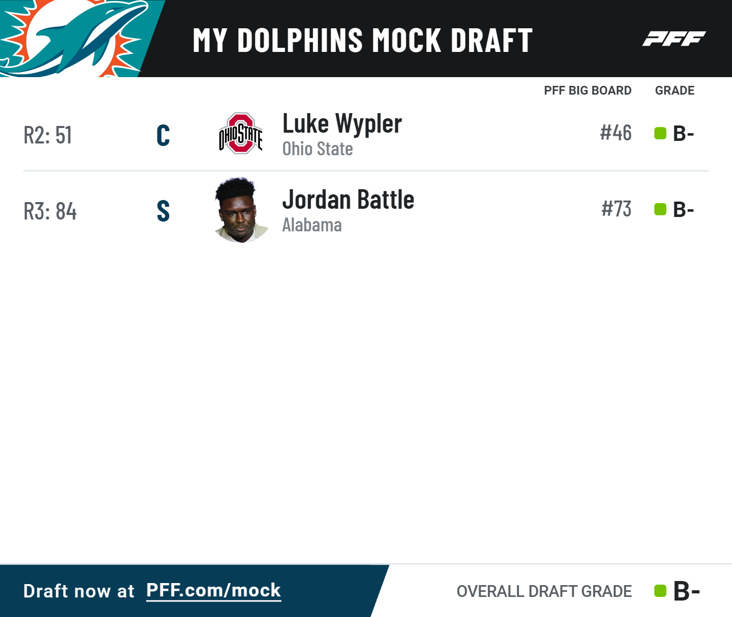 miami dolphins draft picks 2022 and 2023