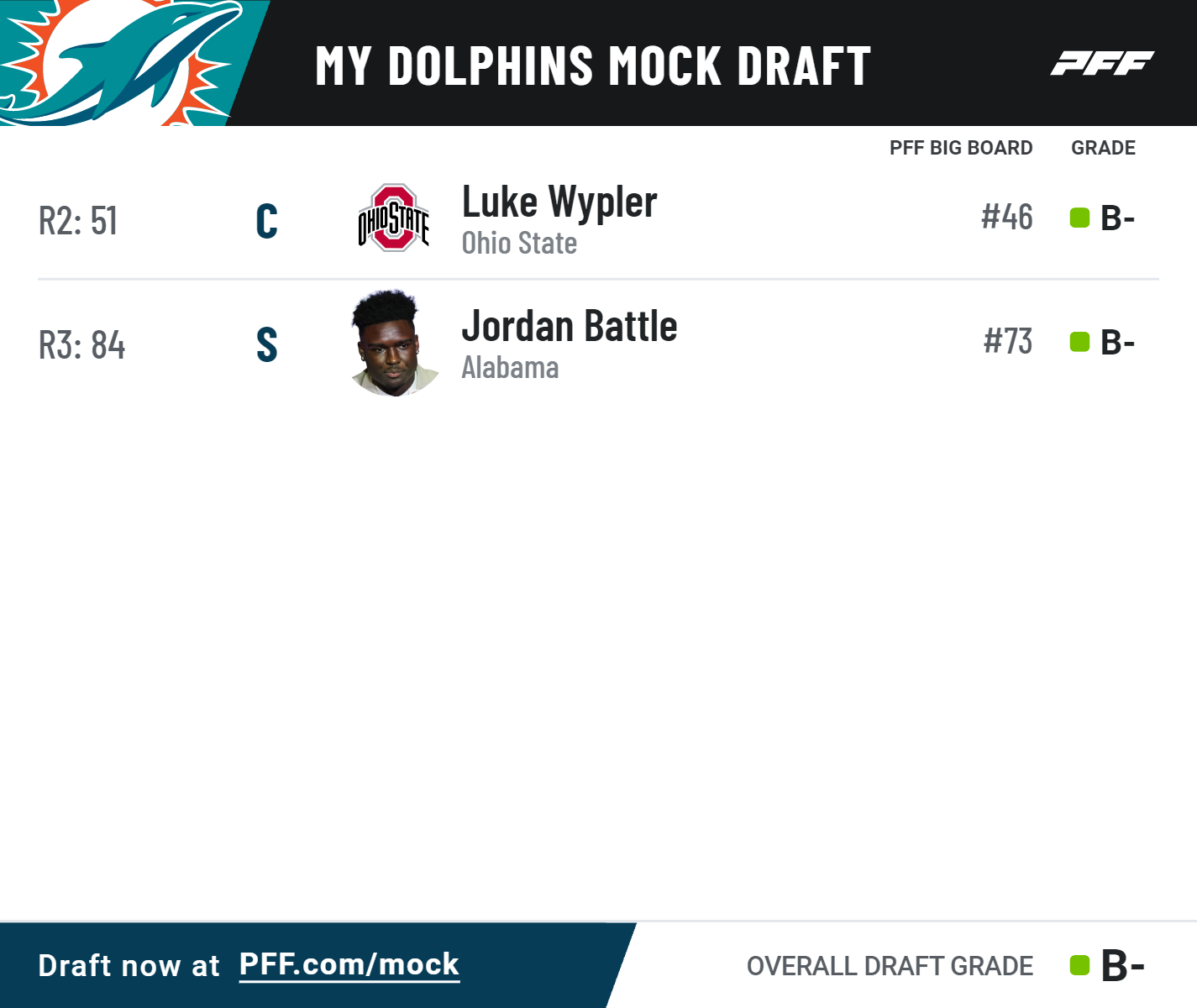 miami dolphins mock draft 2023