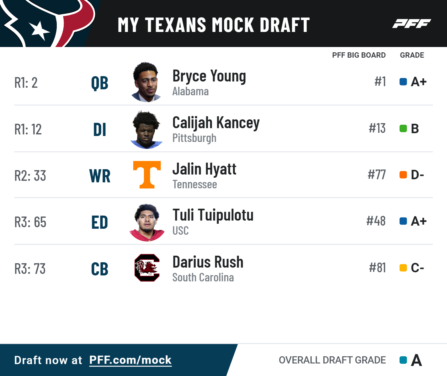 Three-round 2023 NFL mock draft for all AFC South teams