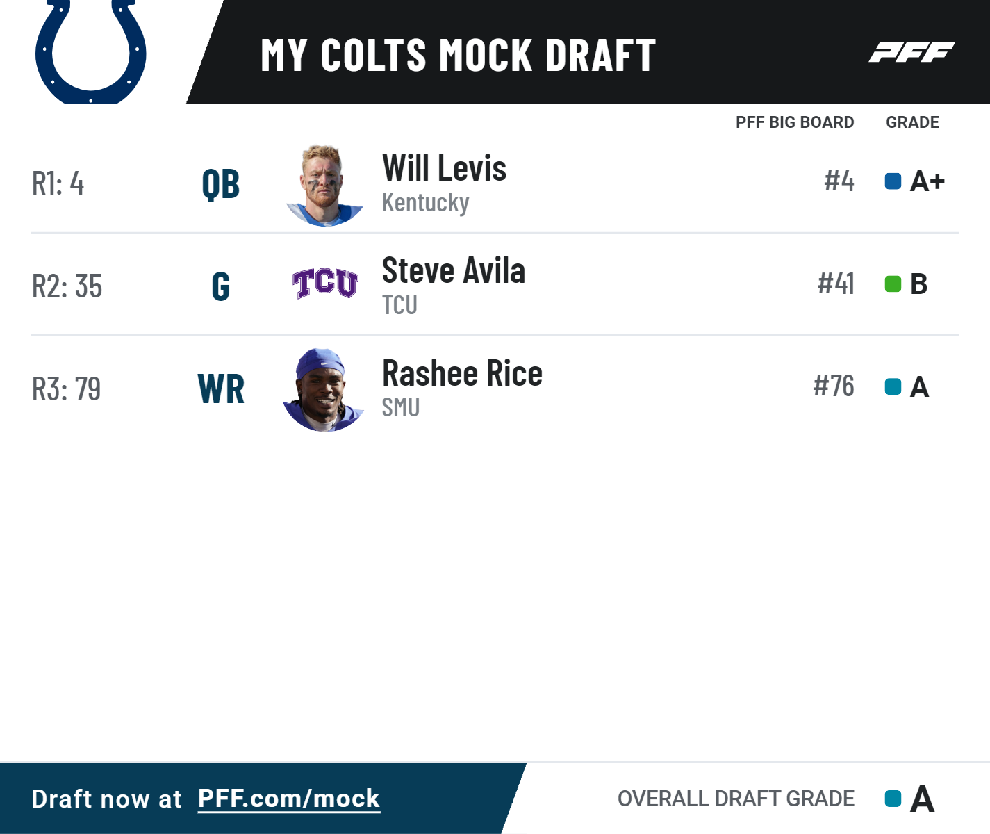 2023 pff mock draft