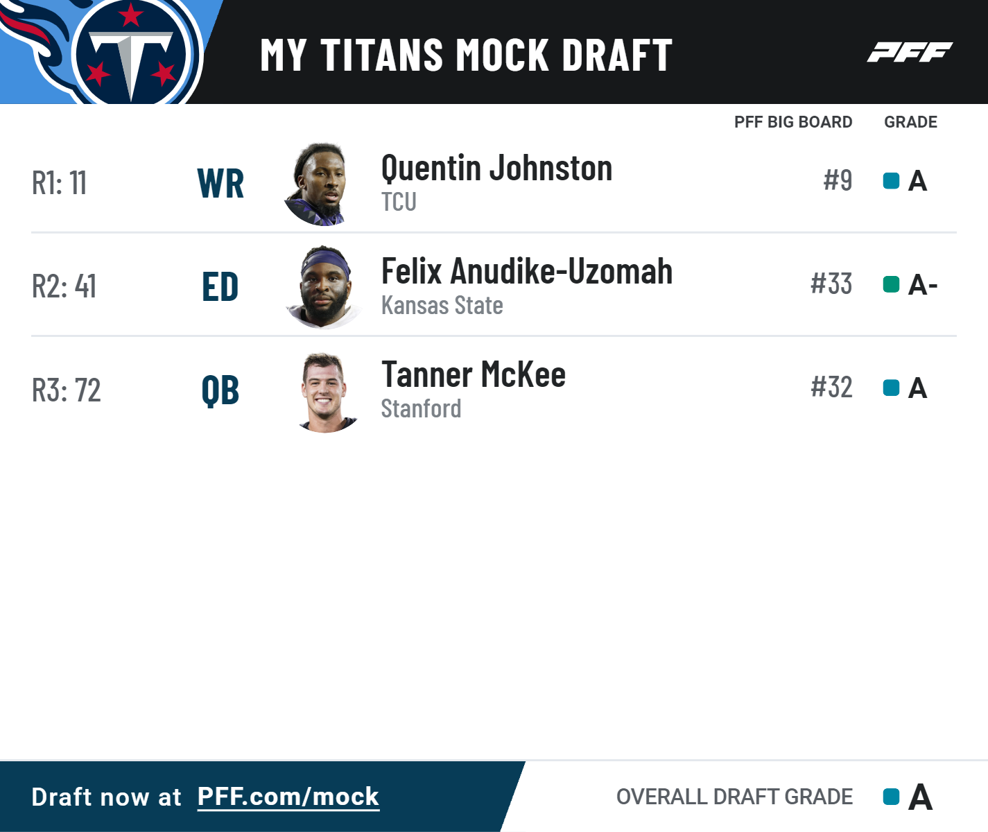 NFL Mock Draft 2023: New Team Picking No. 1