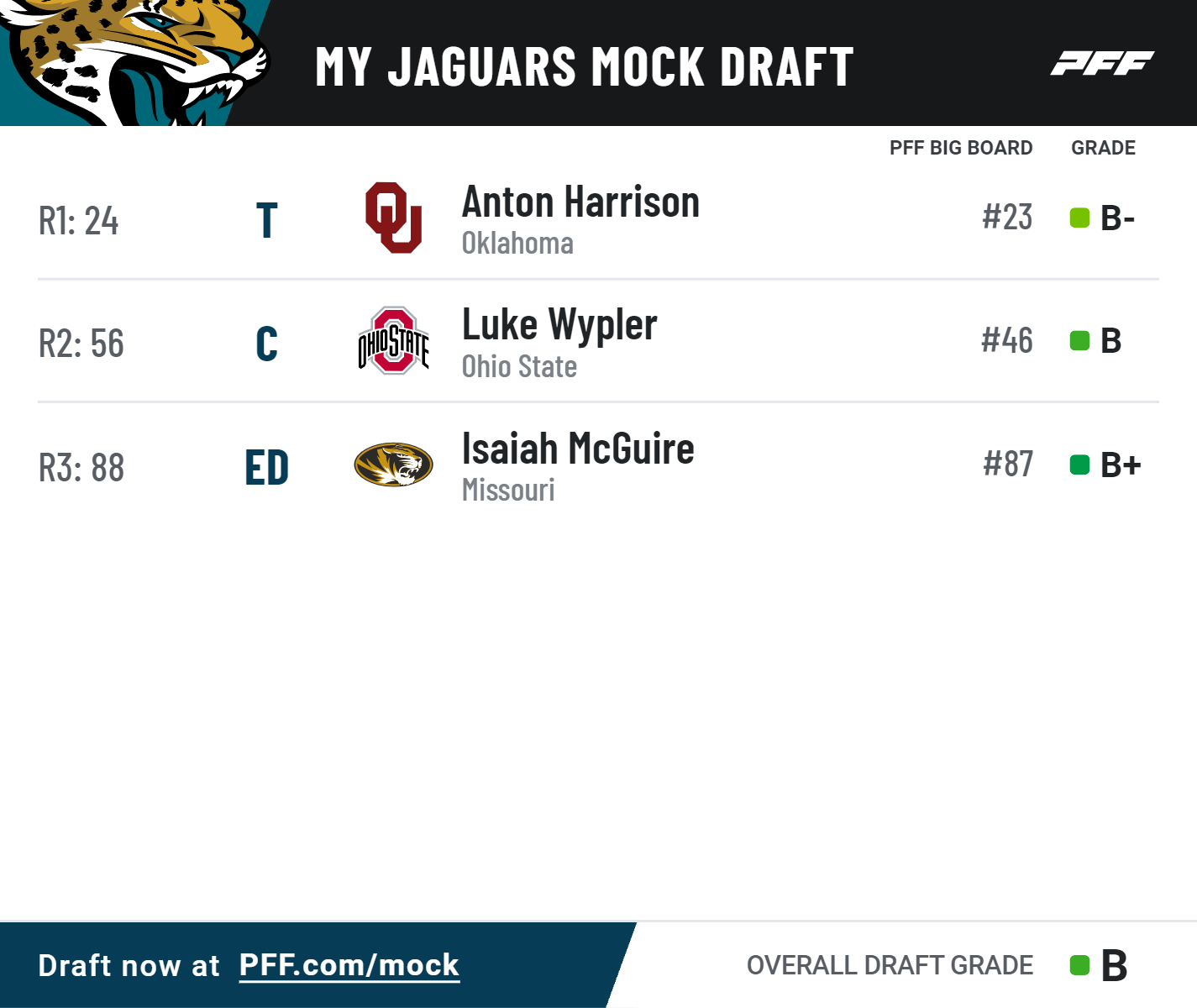 pff mock draft 2022