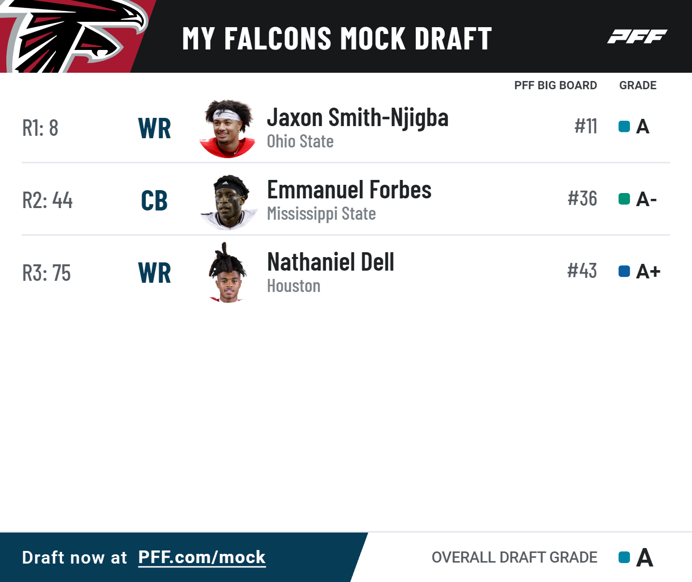 NFL Draft Predictions - 2nd Round Mock Draft (2023)
