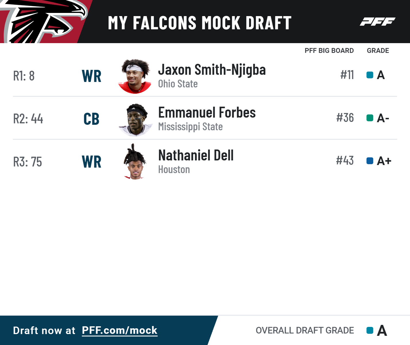 Atlanta Falcons Draft Needs for 2023