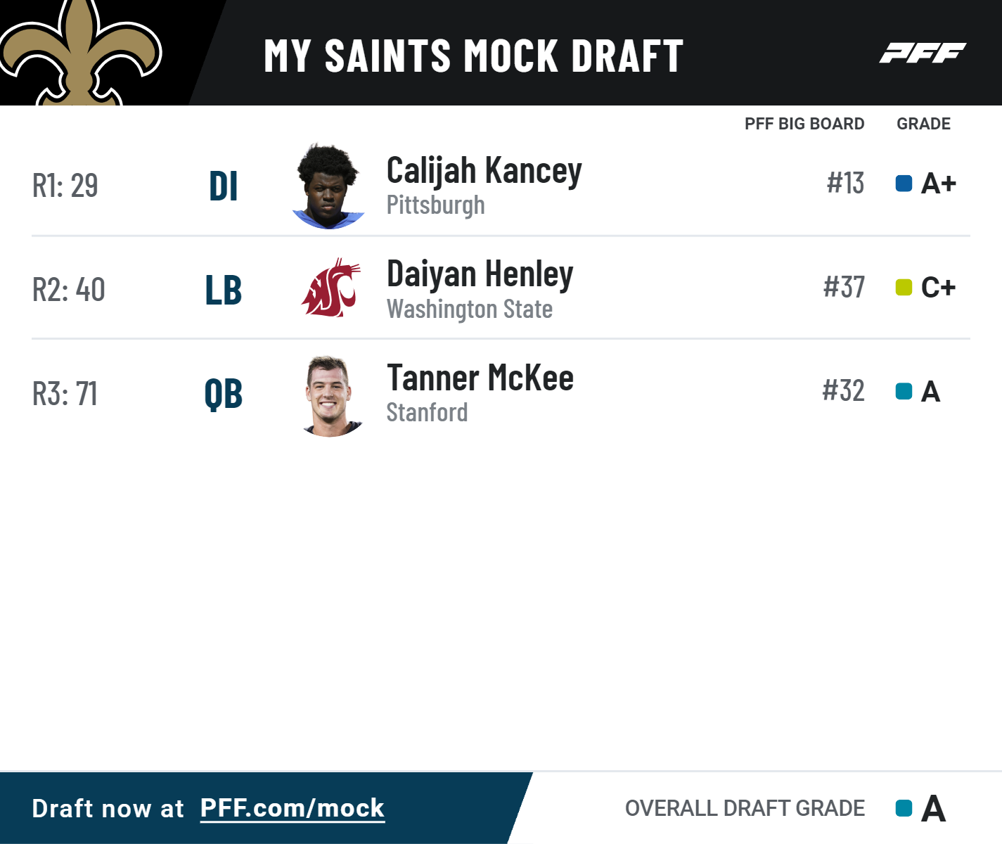 2022 mock nfl draft 7 rounds