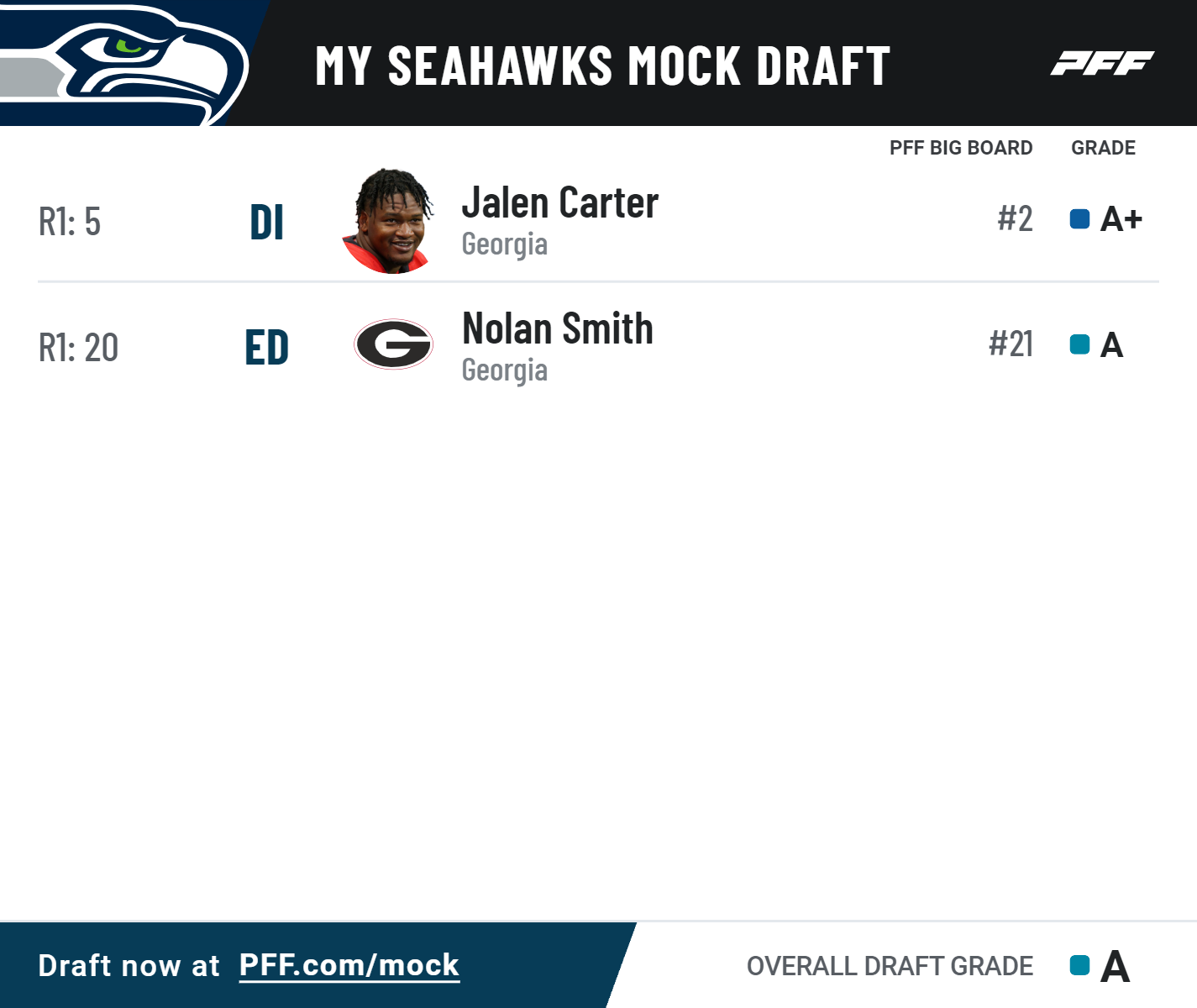 Diving into the Seattle Seahawks' options in the first round of the 2023  NFL Draft, NFL Draft