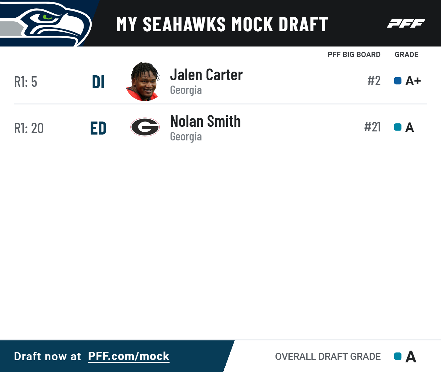 Diving into the Seattle Seahawks' options in the first round of the 2023 NFL  Draft, NFL Draft