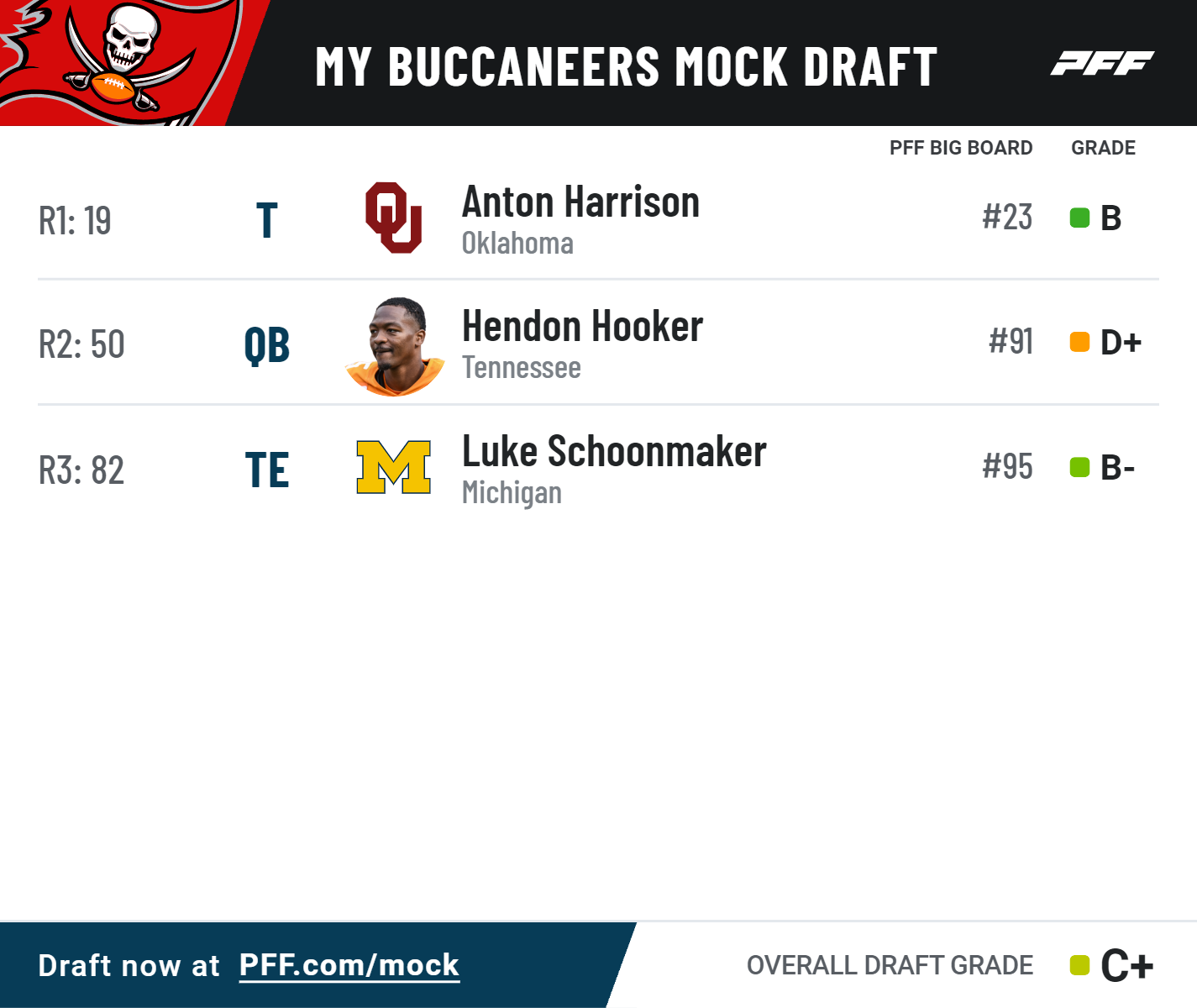 buccaneers mock draft 2022