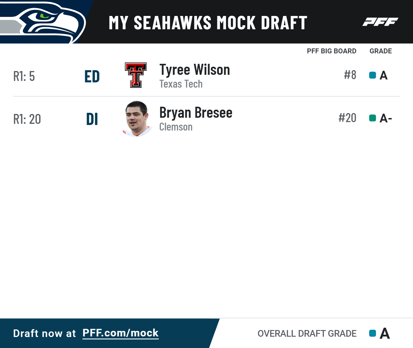 2023 NFL Draft Picks: First Round Results - The New York Times