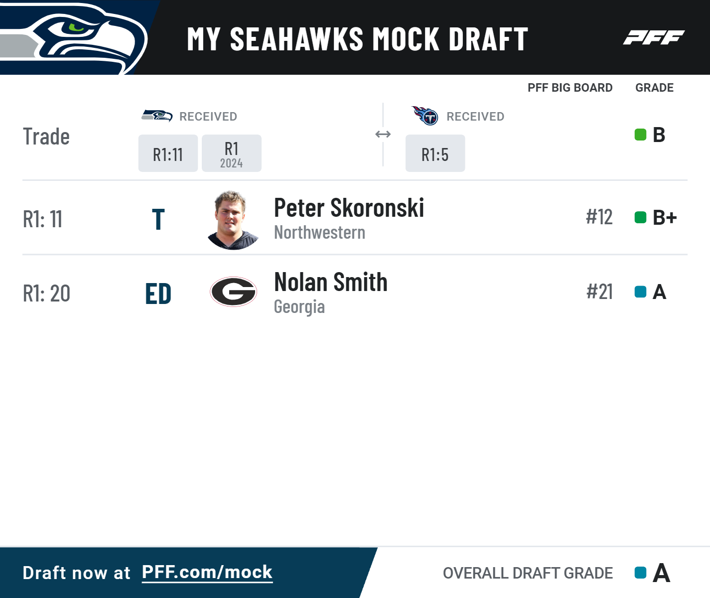 seahawks 2023 picks