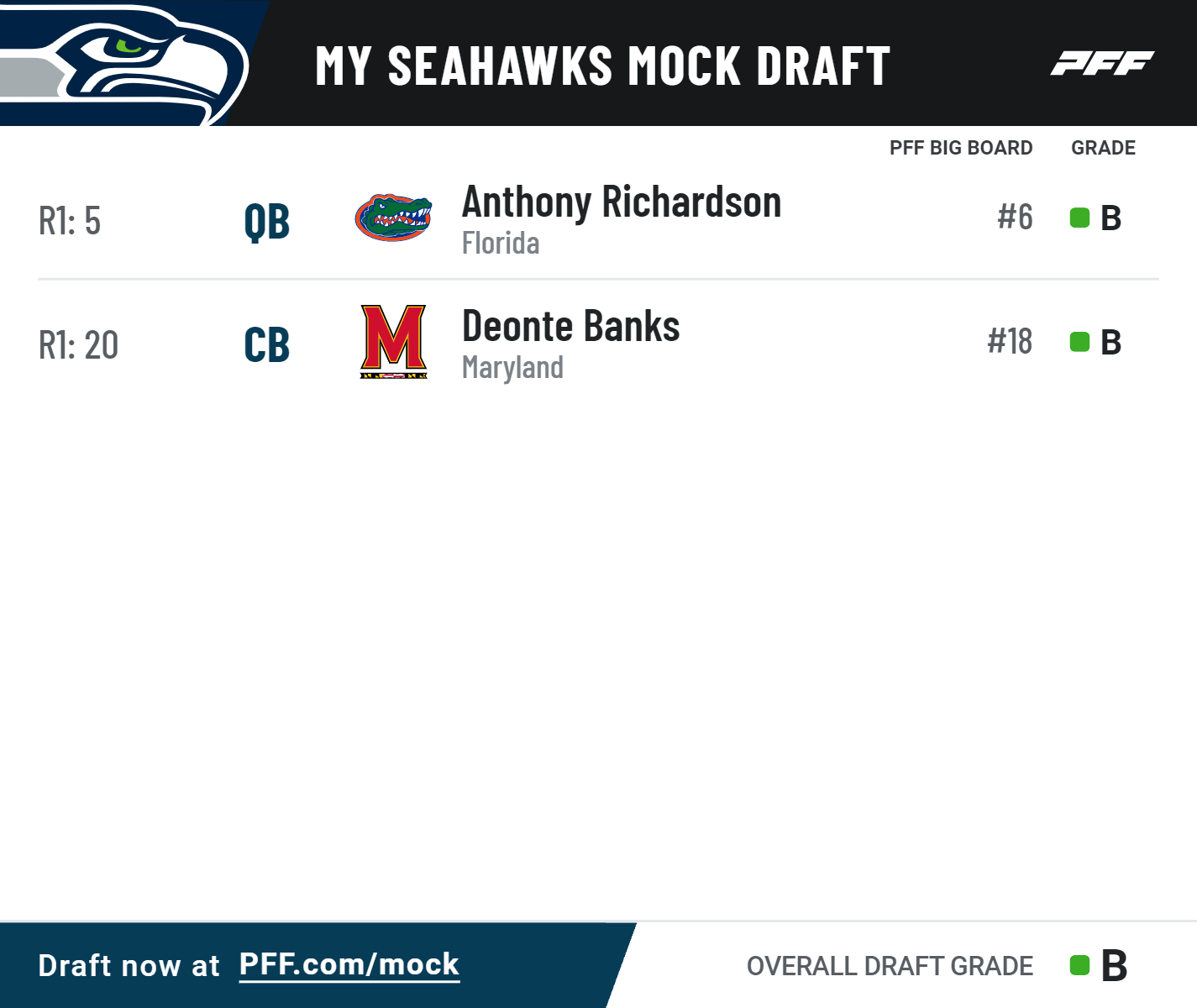 Initial takeaways from the Seahawks' 2023 NFL Draft - Field Gulls