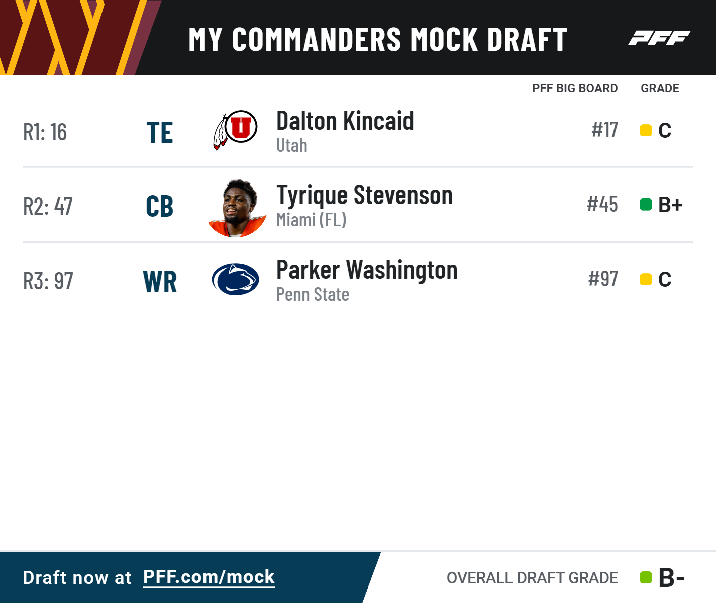 commanders mock drafts