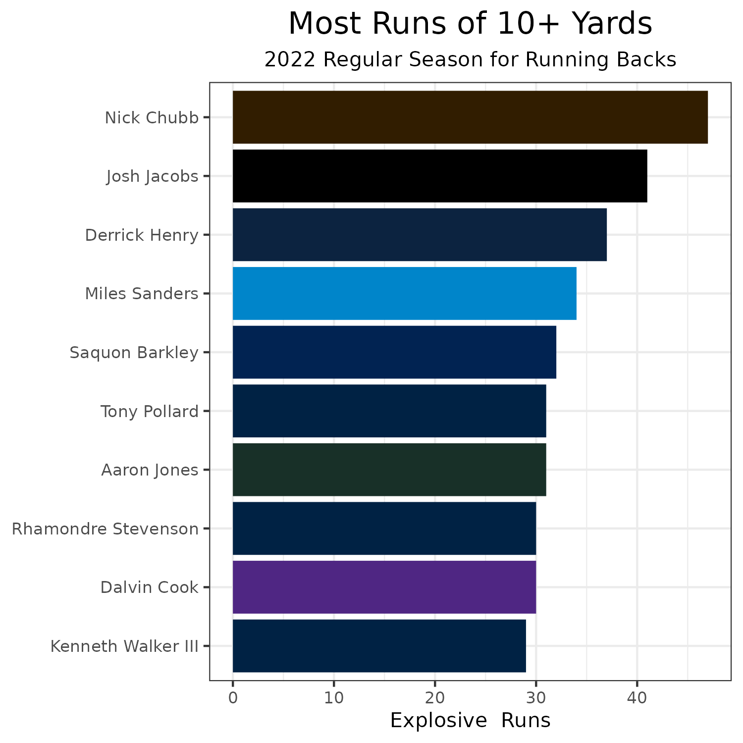 Dynasty Fantasy Football Trade Chart and Top-150 rankings heading into the  2022 season 