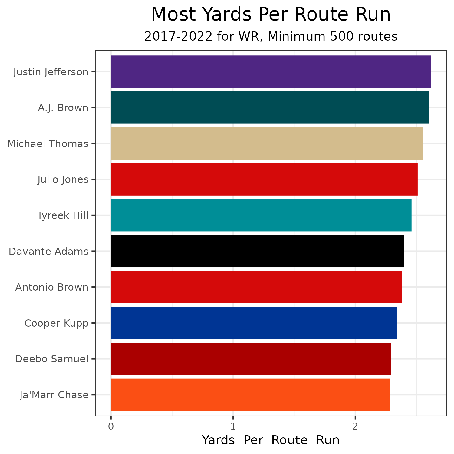 PFF Lists Parris Campbell as the 'One Offensive Free Agent the Colts Should  Pursue' in 2023 Offseason - Stampede Blue