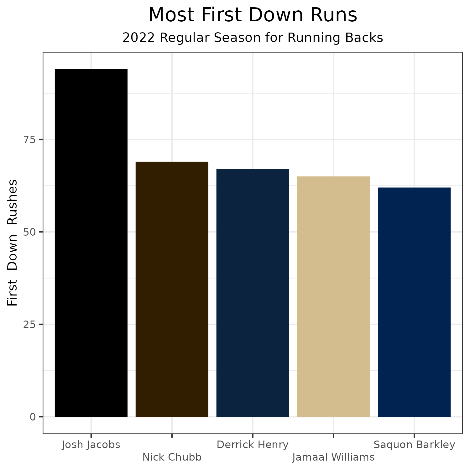 Miles Sanders free agency rumors: Tracking likely destinations, what it  means for 2023 - DraftKings Network