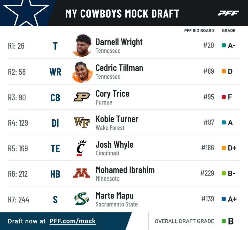 Cowboys 7Round 2023 NFL Mock Draft Tennessee's Darnell Wright, Cedric