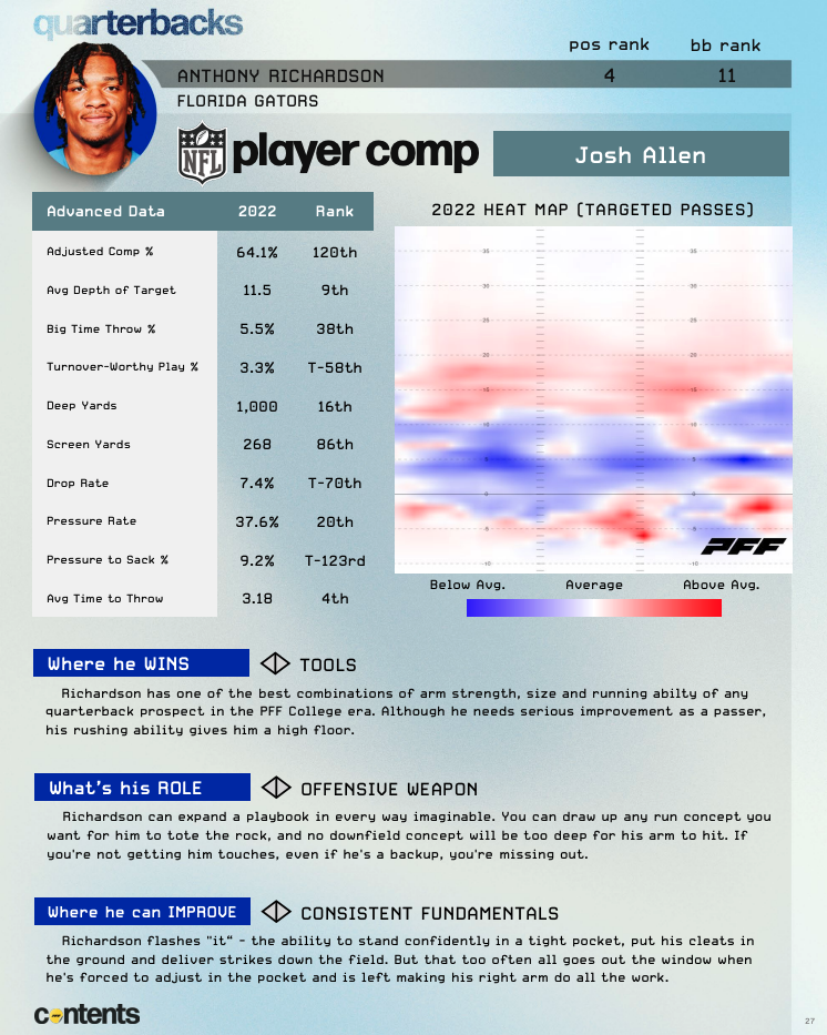 2023 Draft CB Prospects: PFF Grades And Big Board Ranks - Steelers