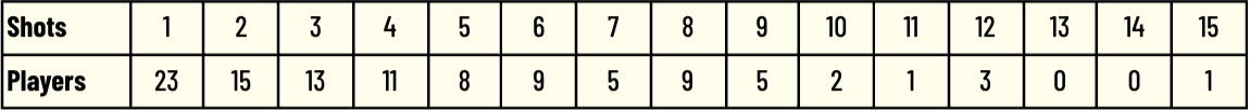 All you need to know about how PFF FC grades are calculated