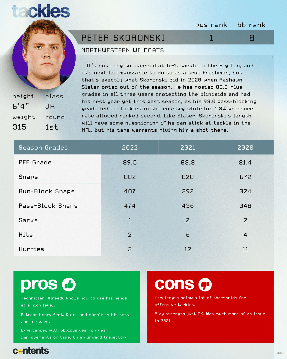 PFF's 2023 QB Annual is LIVE and available to all PFF+ subscribers!, NFL  News, Rankings and Statistics