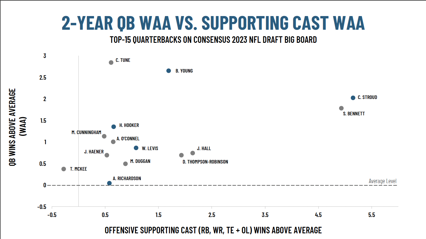 2023 NFL positional superlatives: Which teams have best QBs, WRs, RBs, DL,  OL and more 