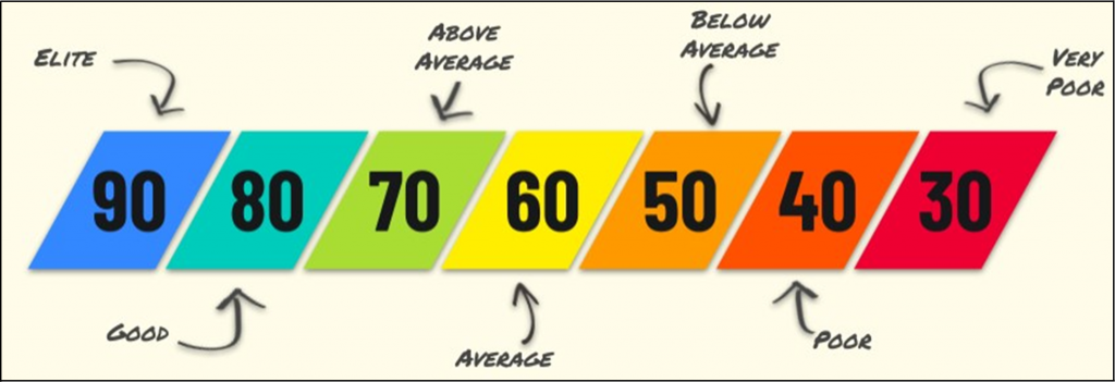 All You Need To Know About How PFF FC Grades Are Calculated