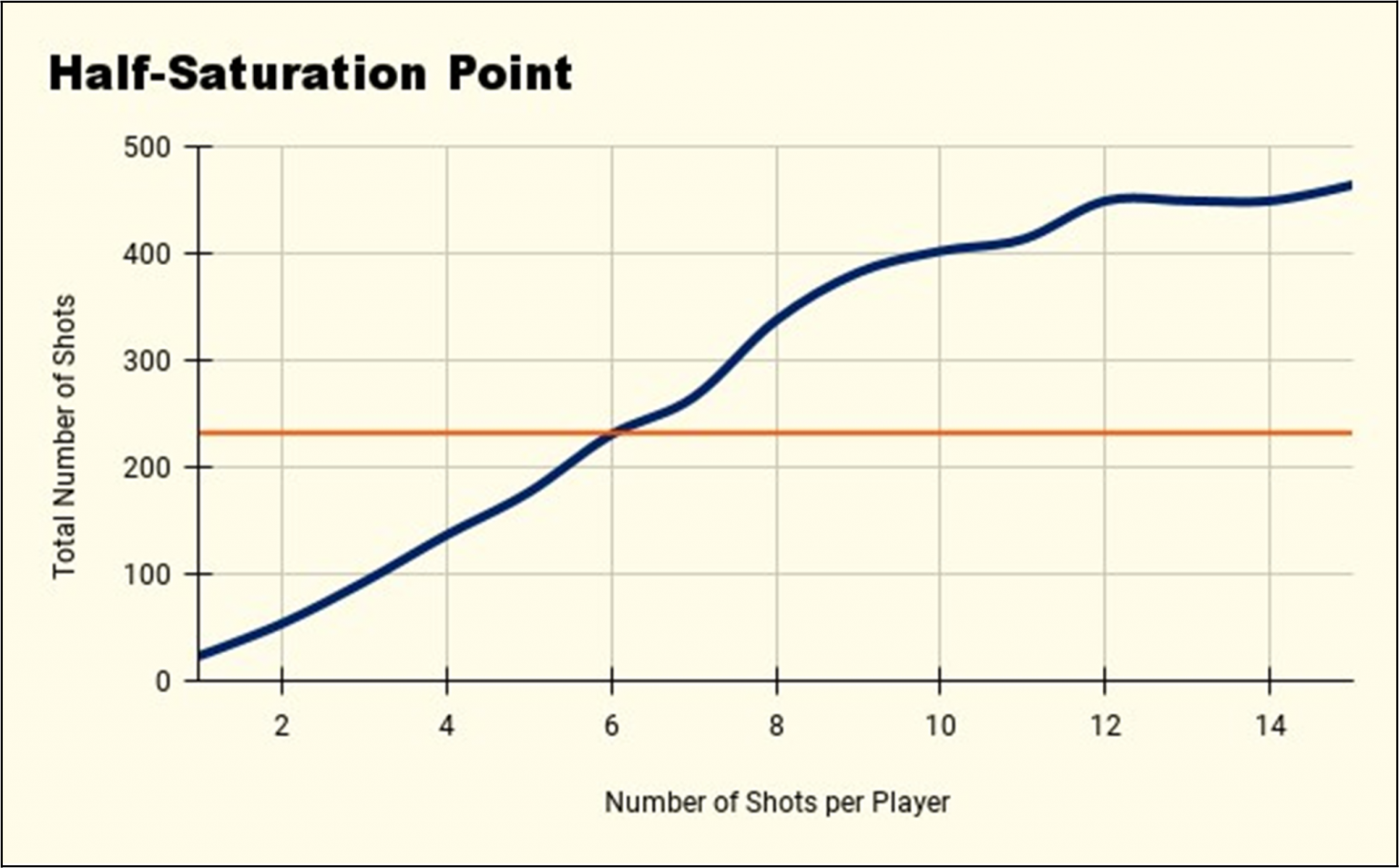 All You Need To Know About How PFF FC Grades Are Calculated