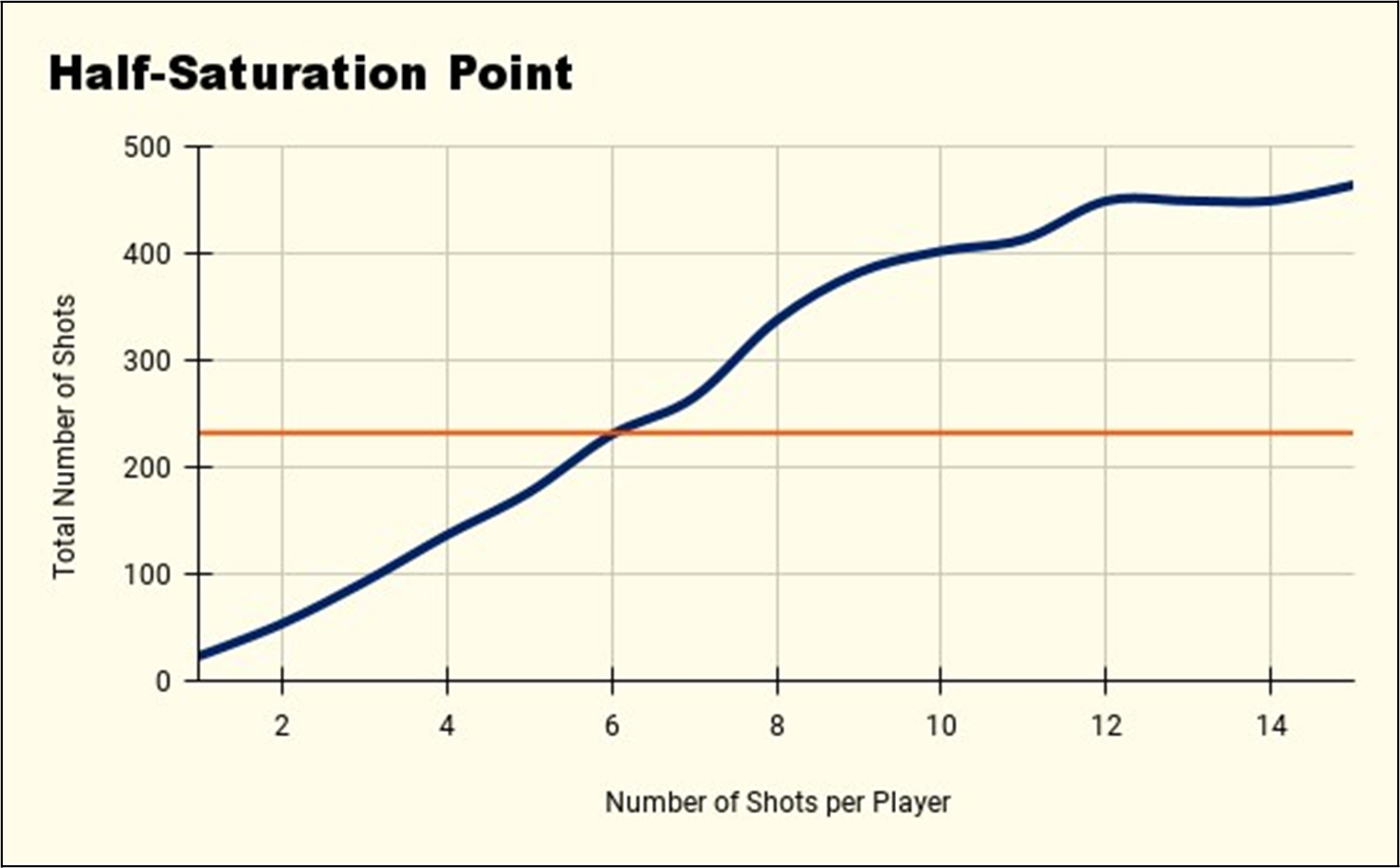 PFF on Twitter: PFF Premium Stats allows you to see grades for