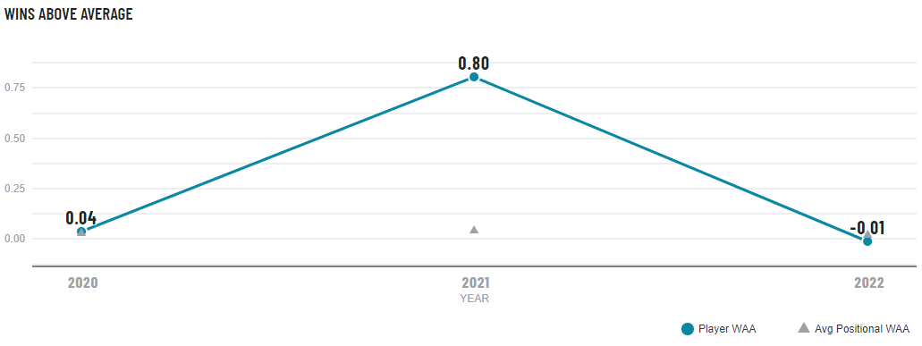 Data shows Jaxon Smith-Njigba is WR1 in 2023 NFL Draft - Windy City Gridiron