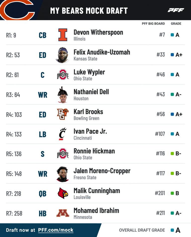 The PFF mock draft simulator — trade players, picks and mock all seven