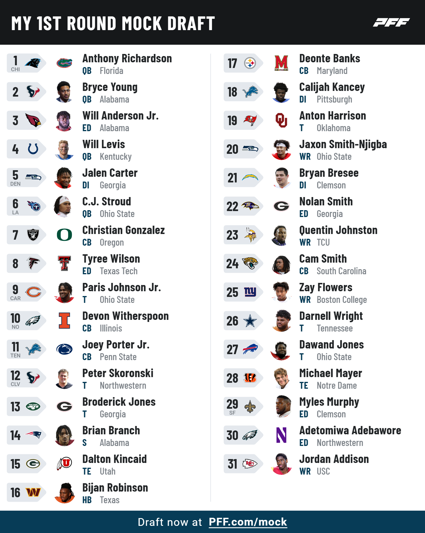 PFF Editors' Mock Draft: The best picks from PFF's 2023 mock drafts,  including Bijan Robinson to the Commanders, NFL Draft