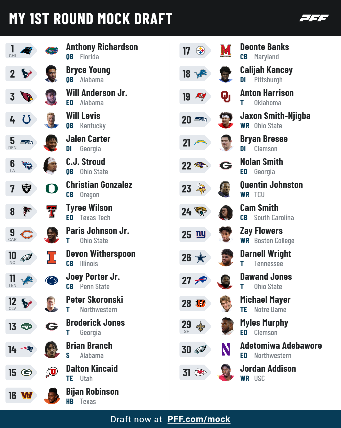 pff mock fantasy draft