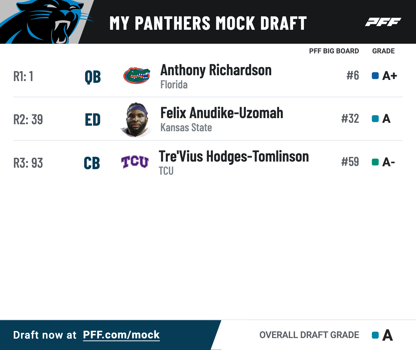 NFL Draft 2023 Odds: Best over/under draft props, including Anthony  Richardson's draft position