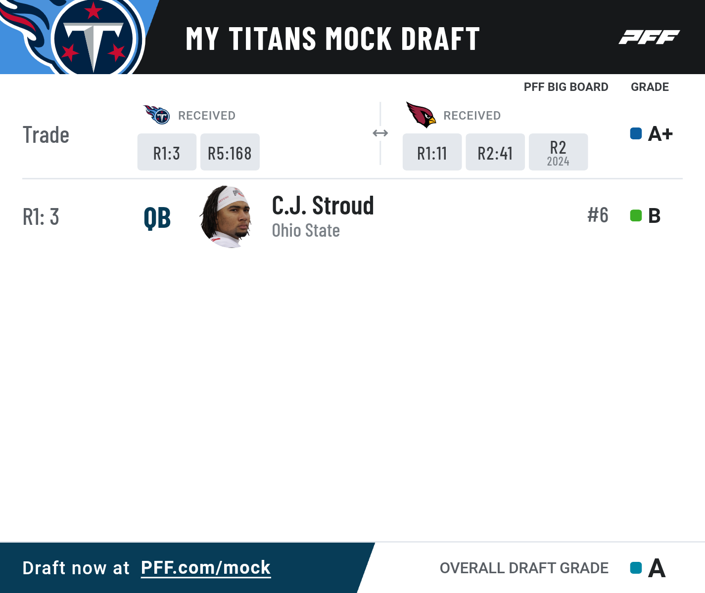 2024 NFL Mock Draft Simulator