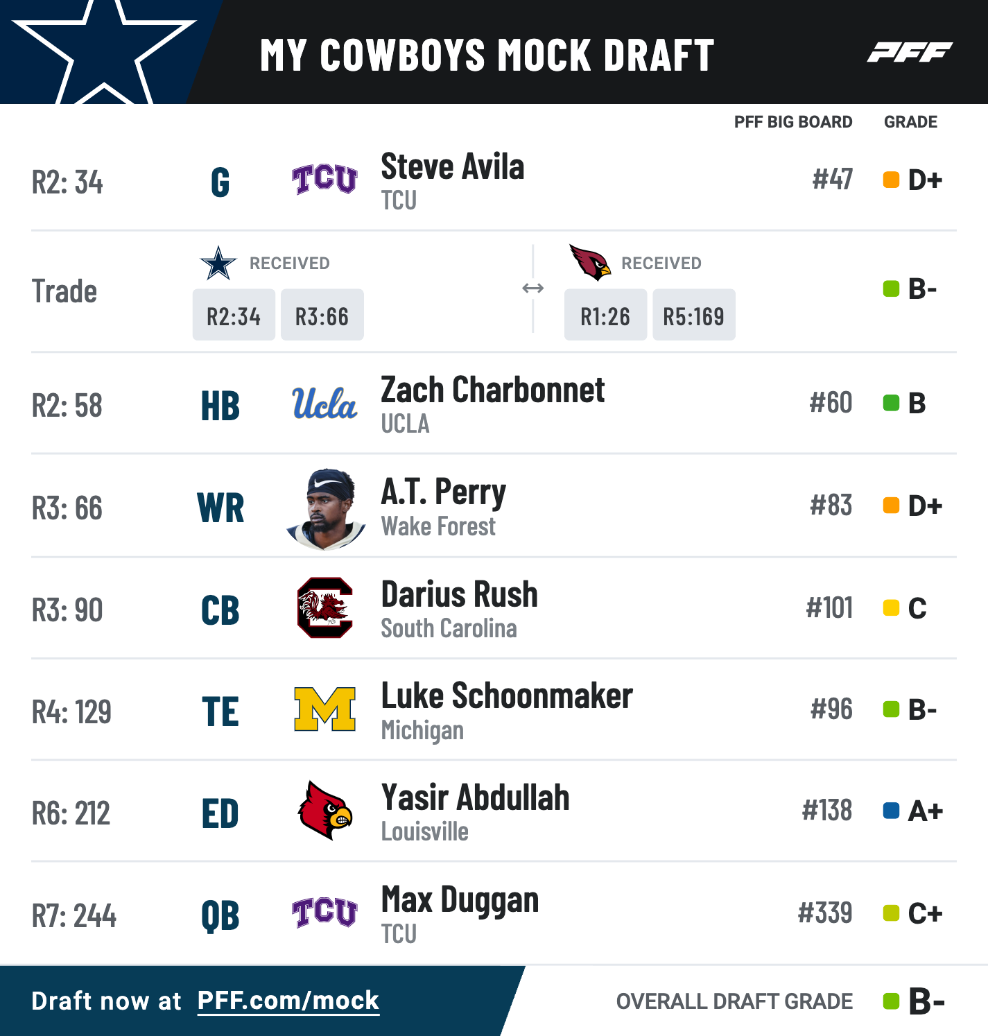 dallas cowboys 2023 mock draft