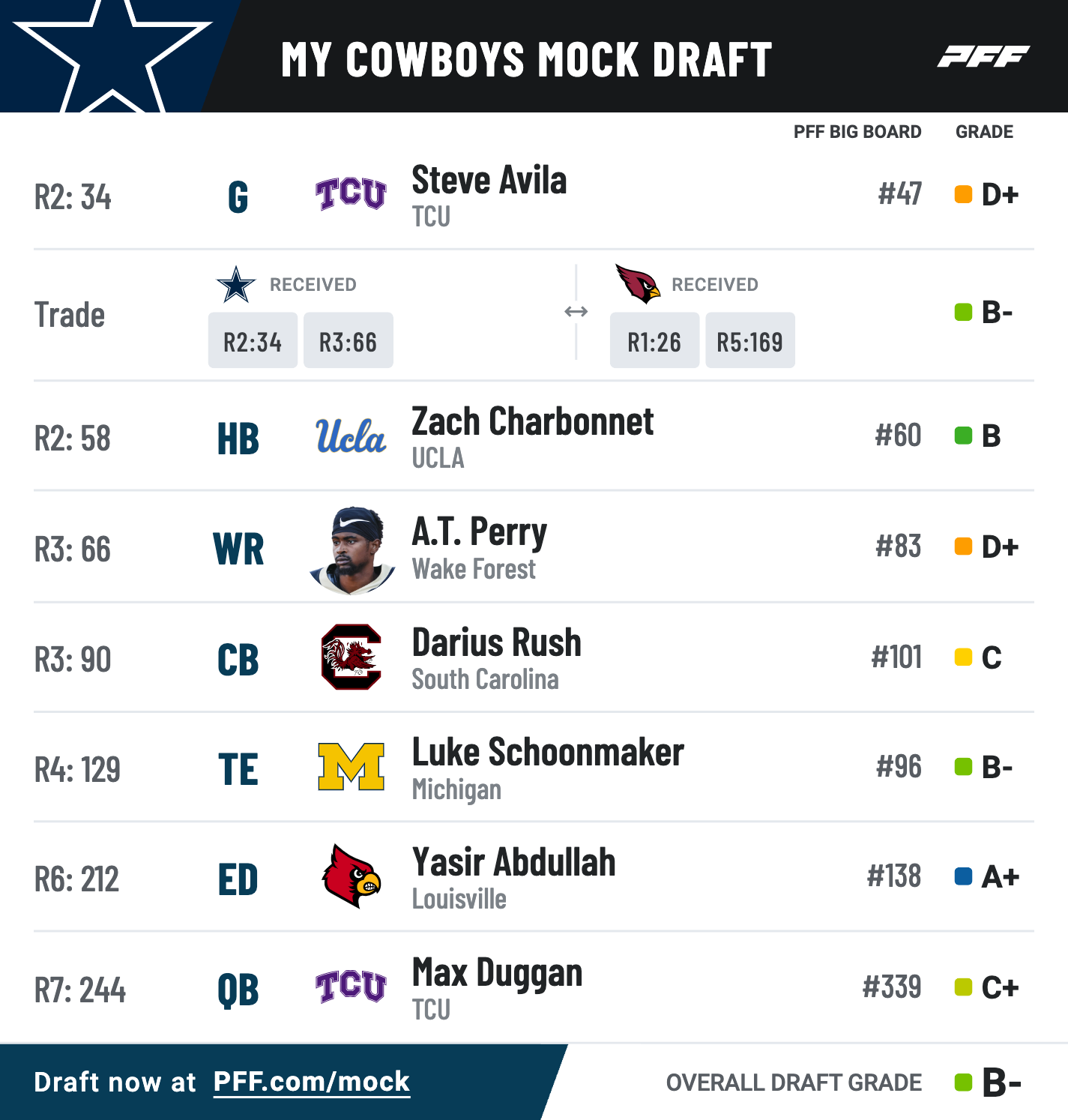 dallas cowboys 7 round mock draft