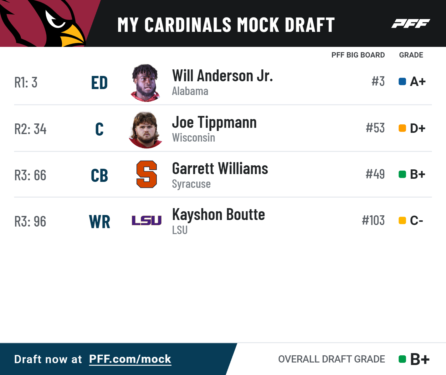 Three-Round 2022 NFL mock draft for all NFC West teams