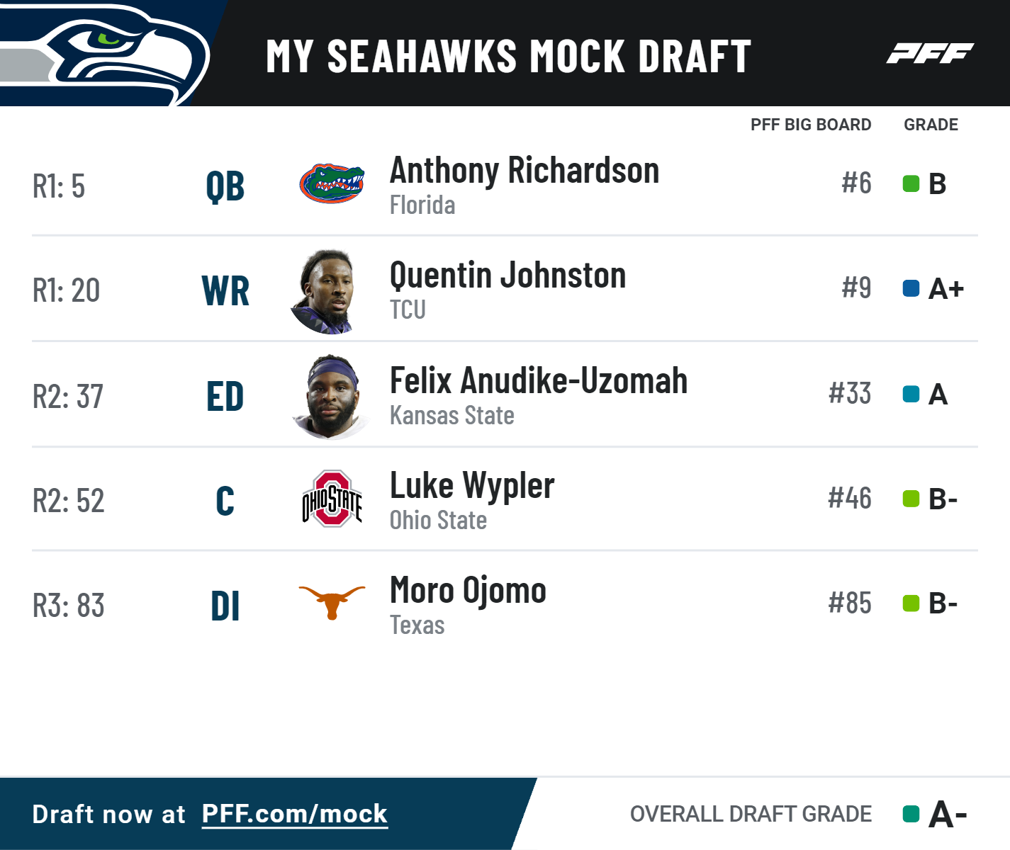 seattle seahawks 2023 mock draft