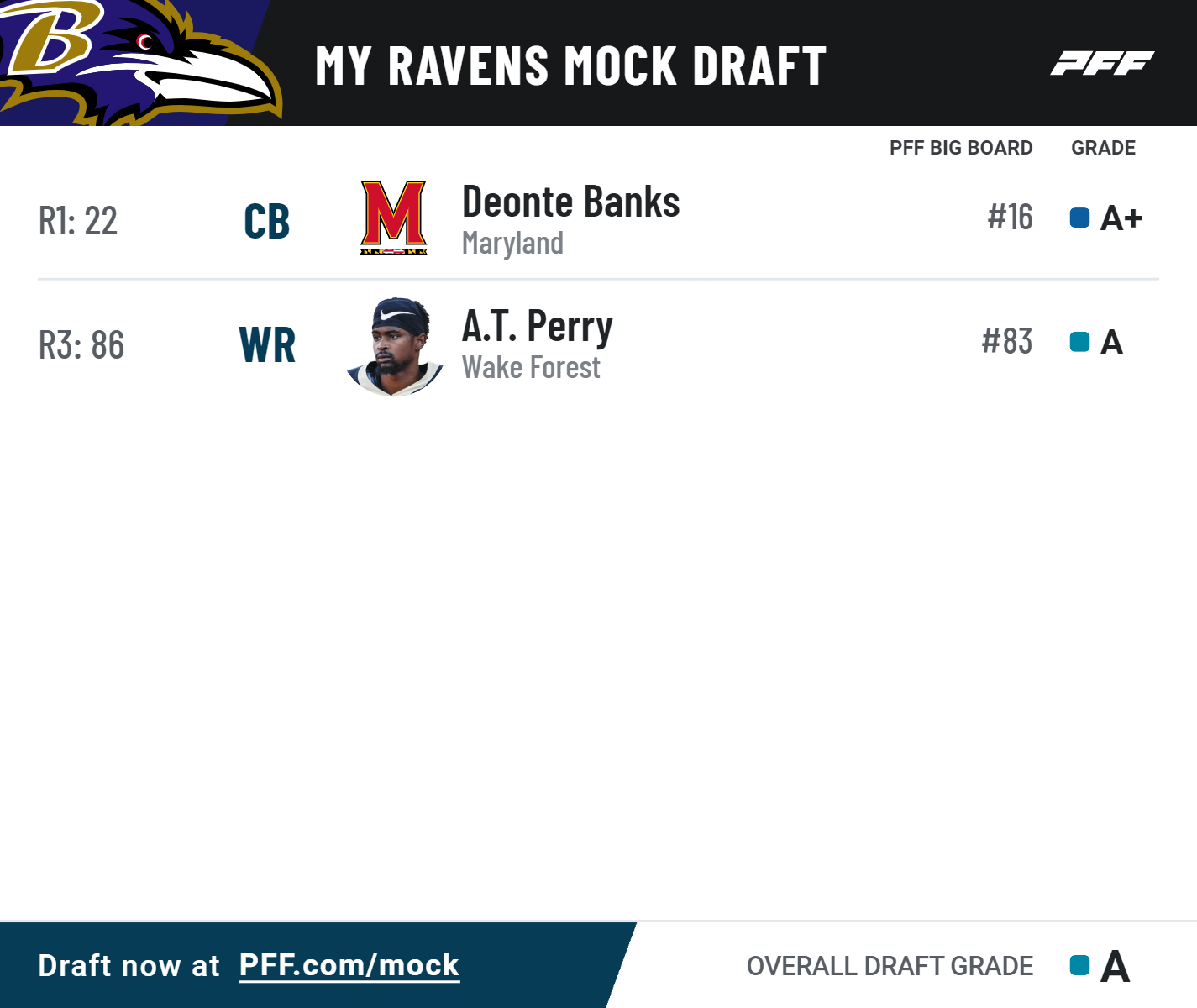 baltimore ravens mock draft