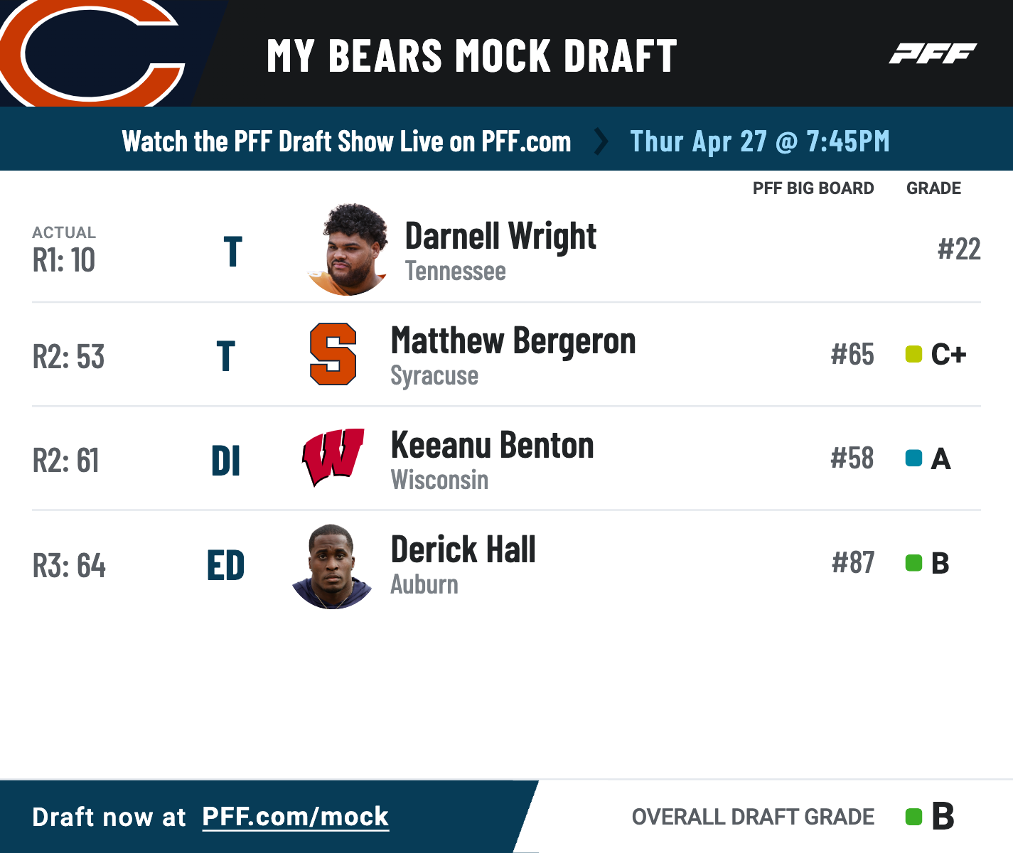 2023 NFL Mock Draft 1.1: QBs, Defenders Dominate Top of Round 1