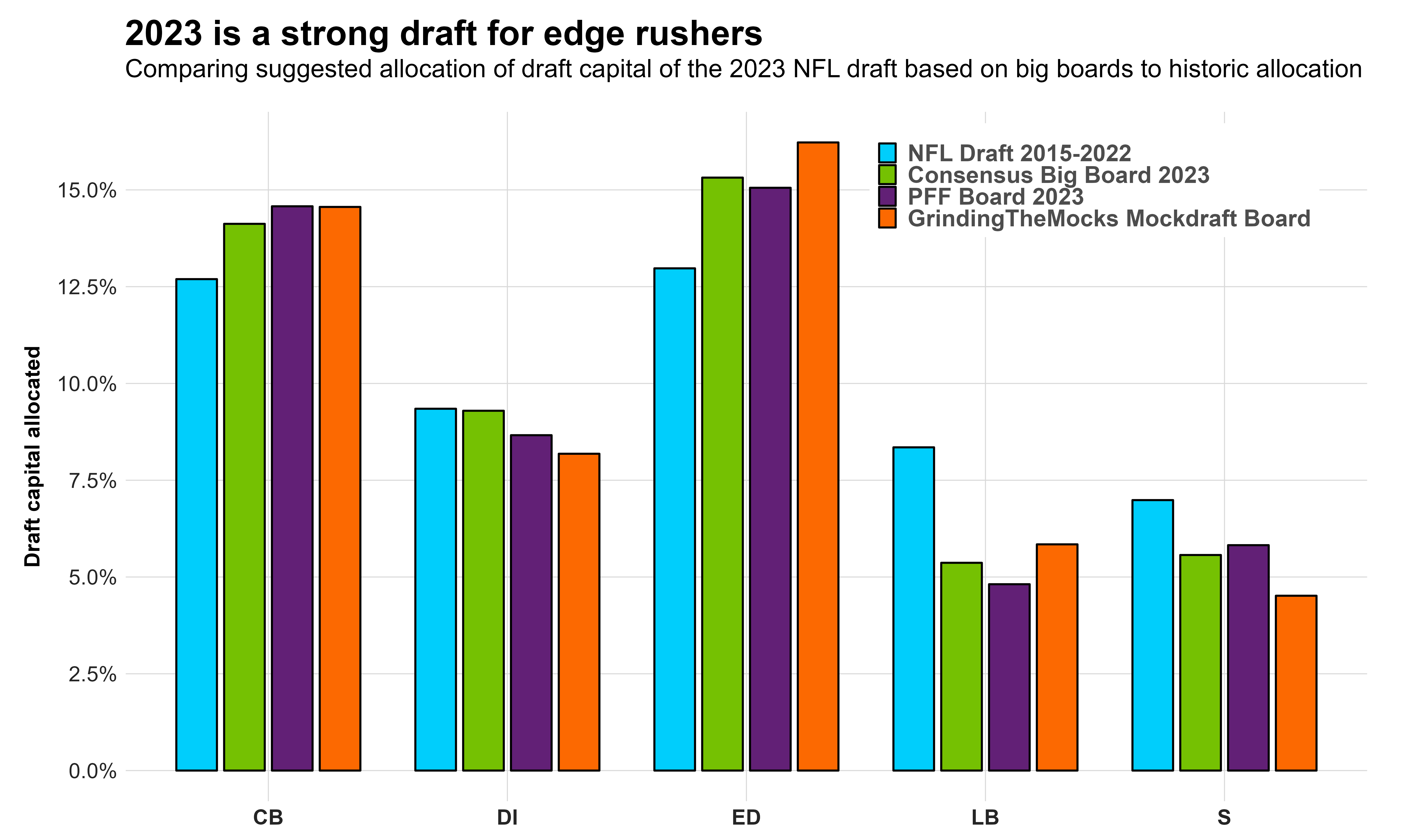 PFF on X: The FINAL 2023 NFL Draft QB Rankings Do you agree