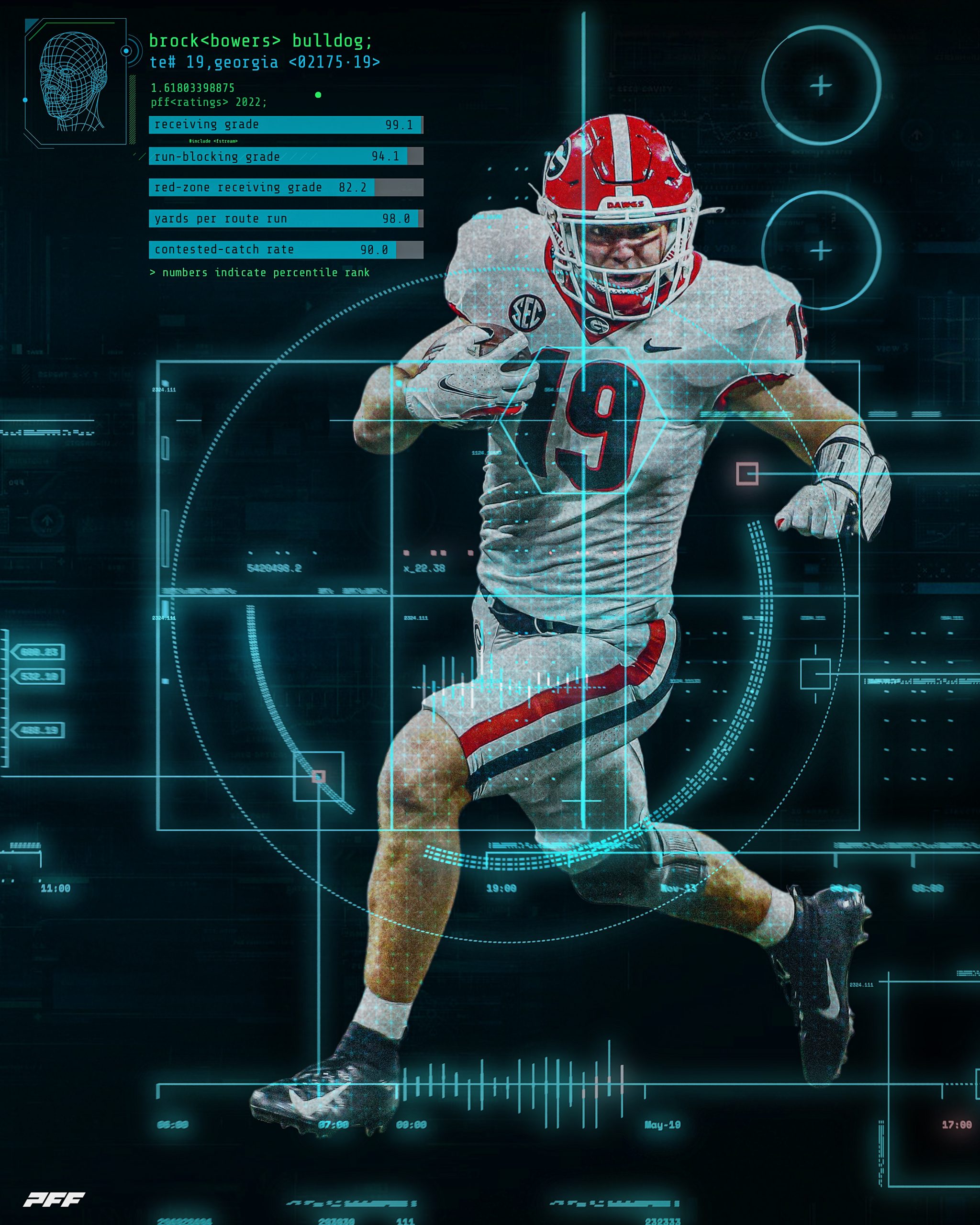 Madden NFL 19 stats, graphs, and player estimates