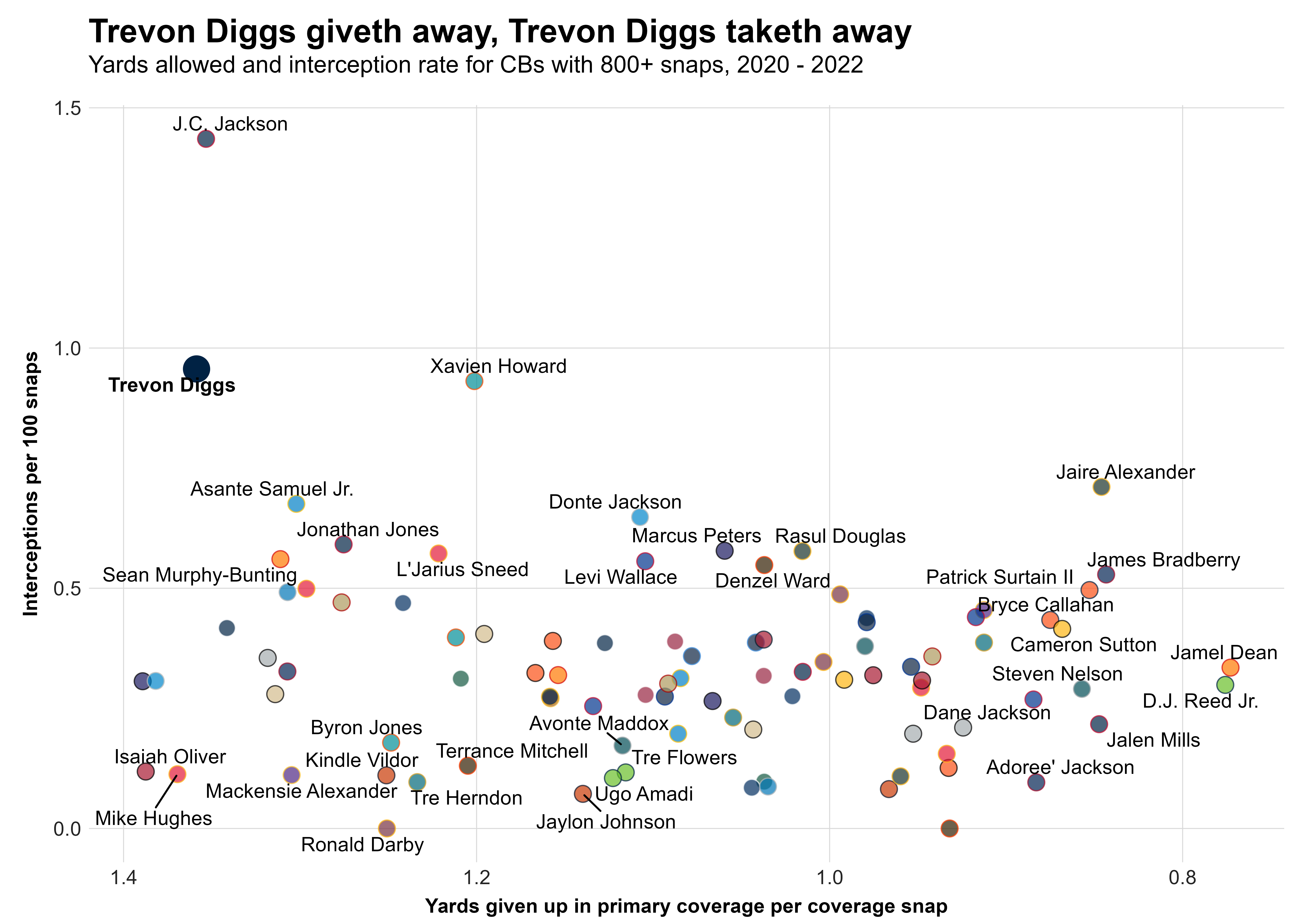 Cowboys' Trevon Diggs: Micah Parsons 'Definitely Should Get QB Money' on  New Contract, News, Scores, Highlights, Stats, and Rumors