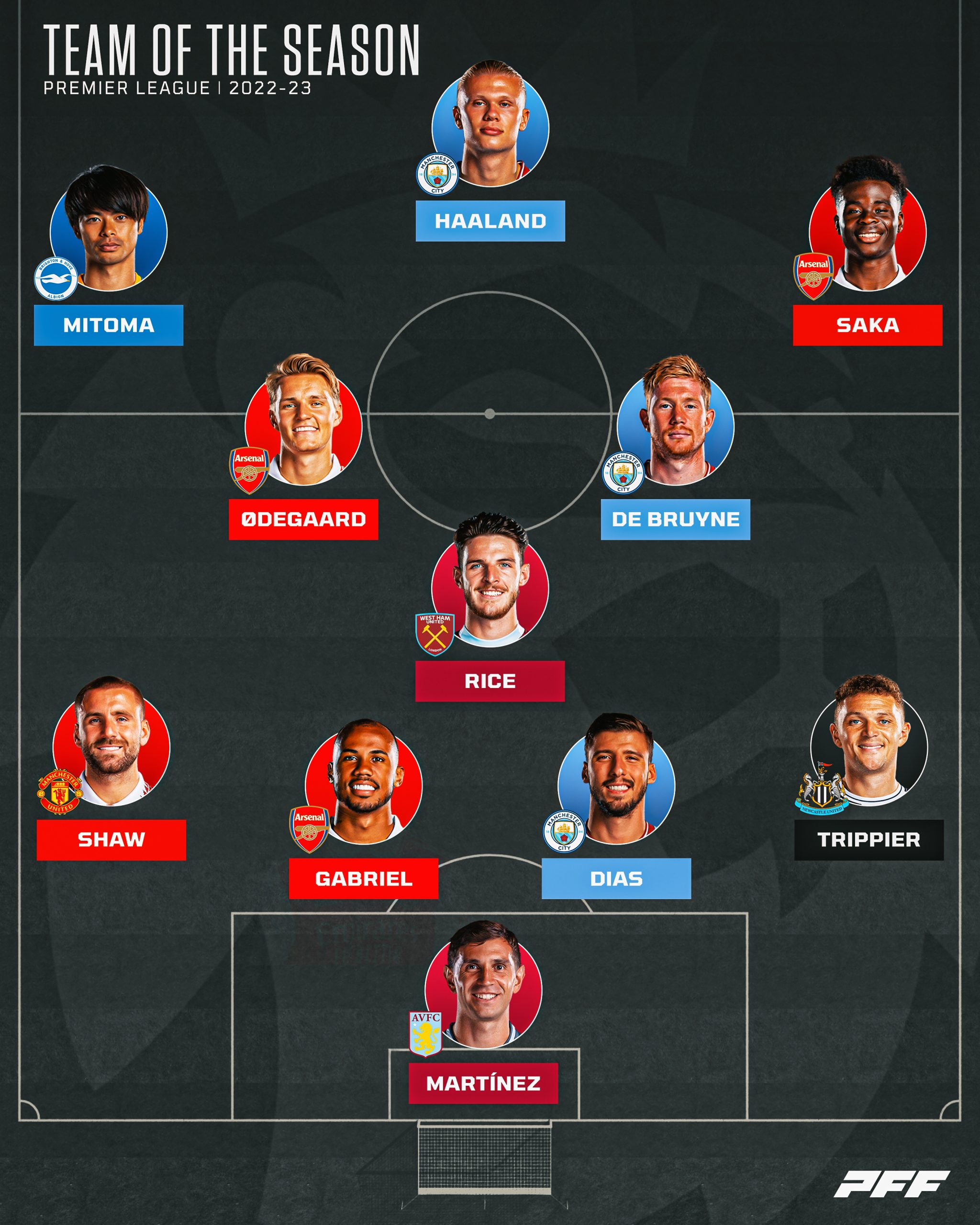 The official Bundesliga Team of the Season 2022/23