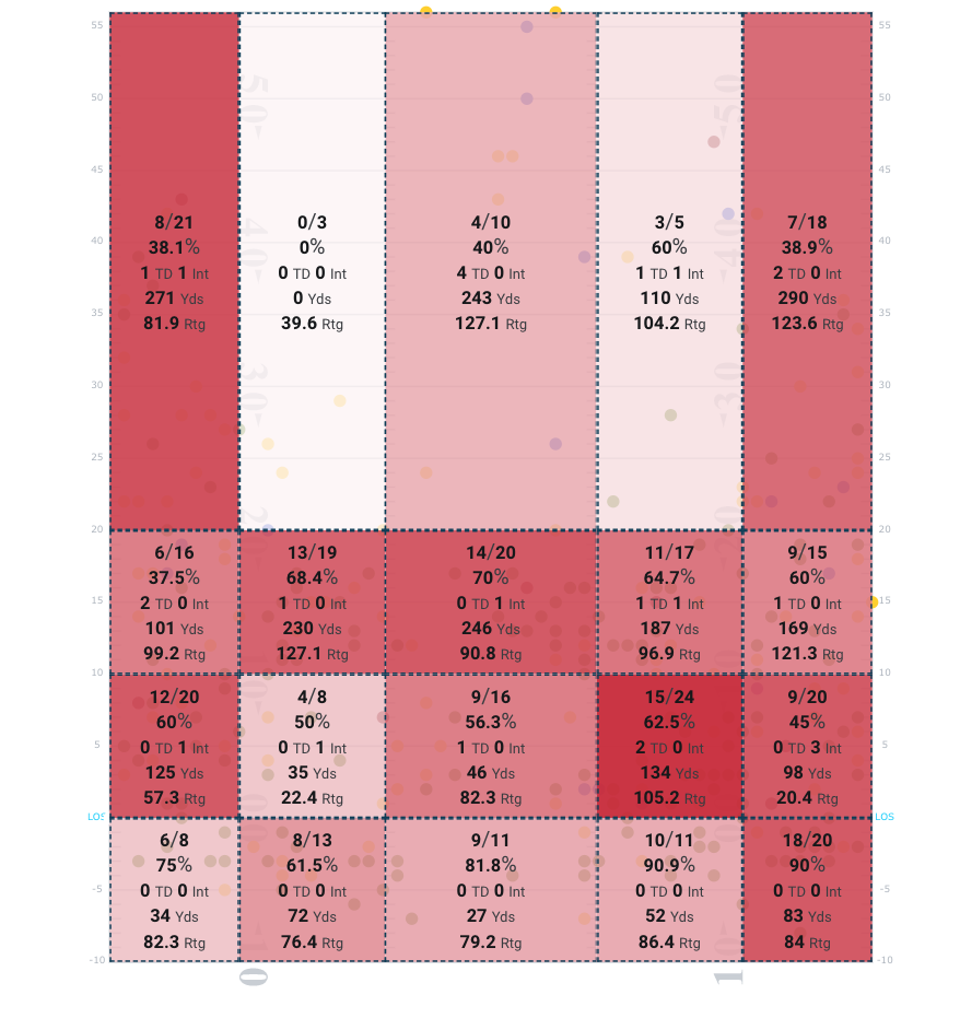 2023 NFL Impact Rookies - FantraxHQ