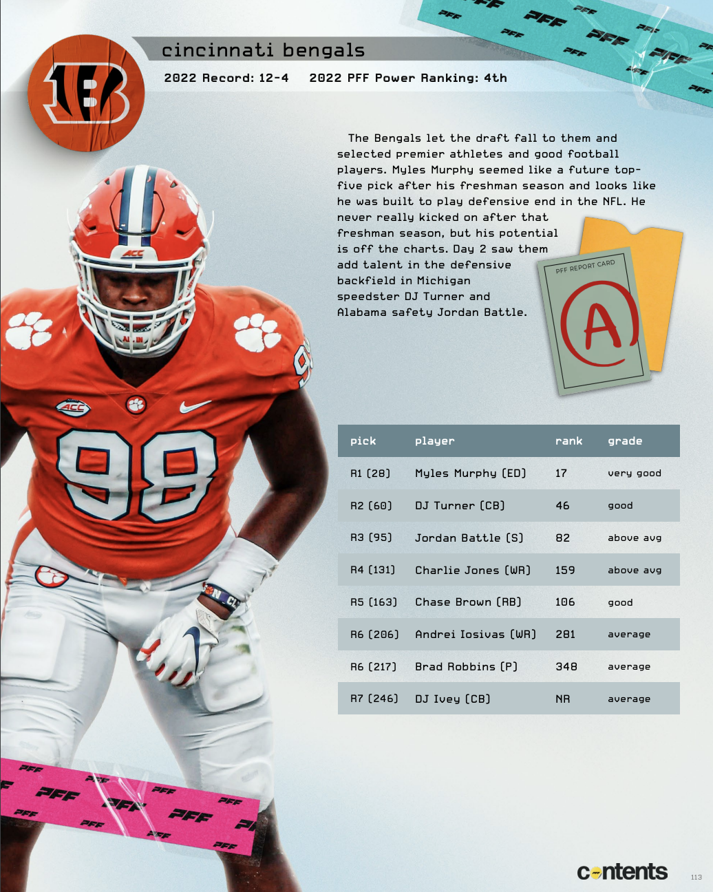 2023 NFL Draft grades for all 16 AFC teams NFL News, Rankings and