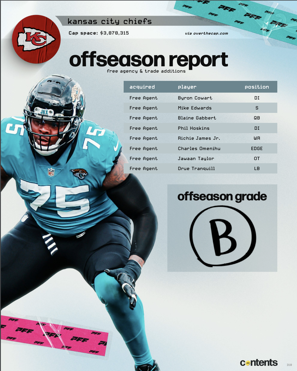 The post-draft edition of the 2023 NFL Draft Guide is LIVE, includes draft  grades and 200 player profiles, NFL Draft