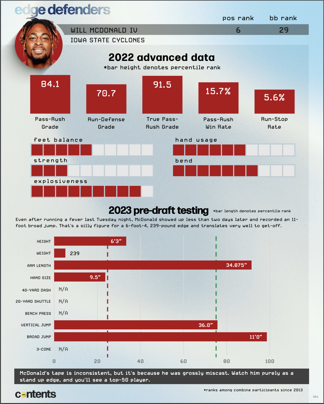 2022 NFL Draft grades for all 32 teams, NFL Draft