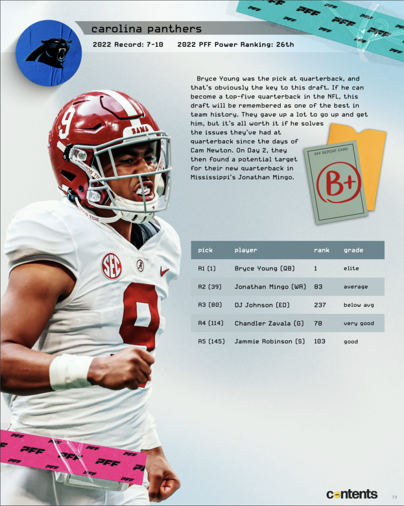 2023 NFL Draft grades for all 16 NFC teams | NFL Draft | PFF