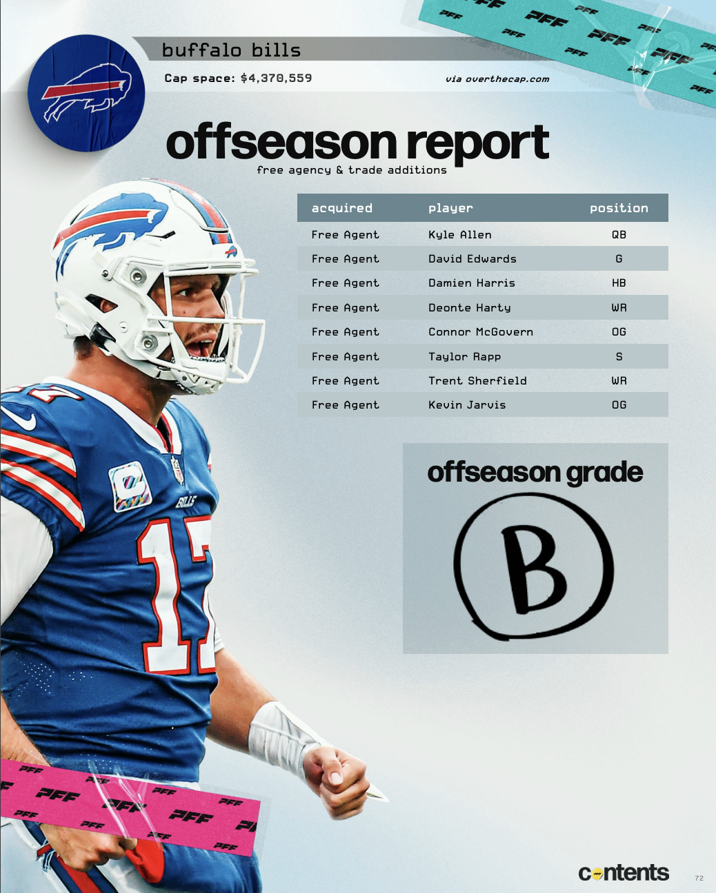 Rookie grades & snaps report for all 32 teams after the 2023 NFL