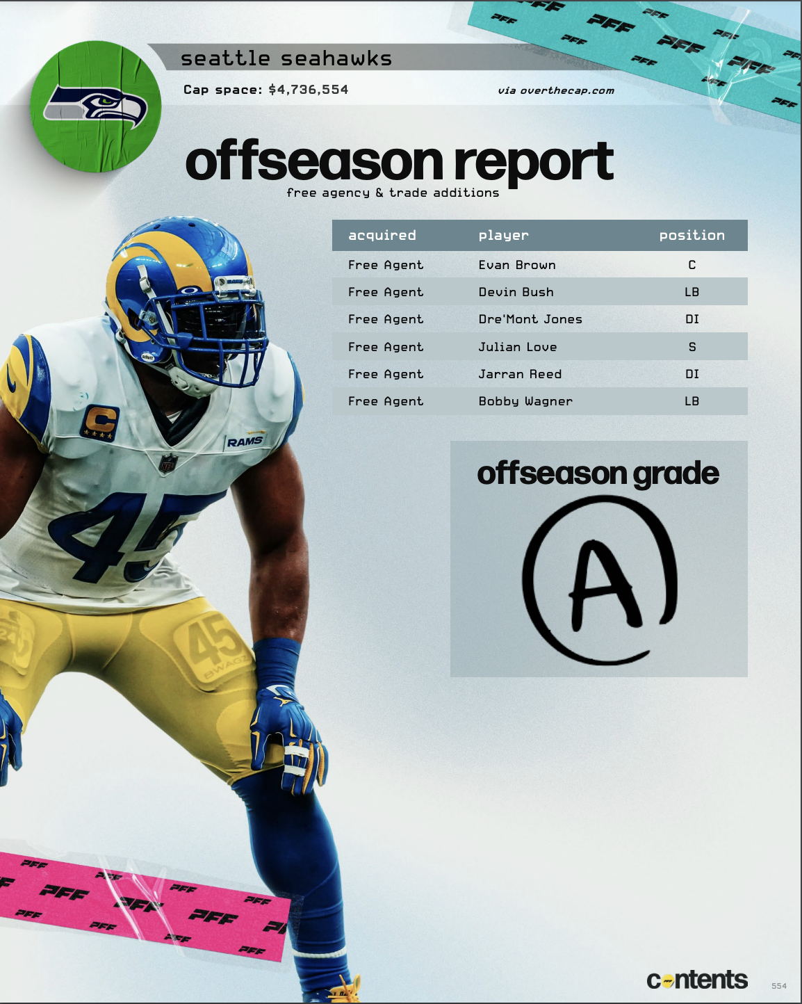 2023 NFL Offseason report: Los Angeles Rams, NFL News, Rankings and  Statistics